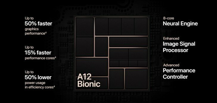 Apple A series: A12 Bionic