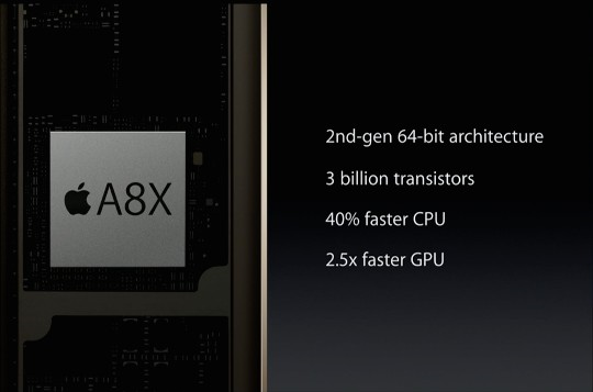 Apple A series: A8X